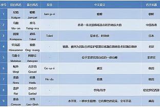 徐静雨：本赛季詹杜库数据各有优劣 他们谁的表现更好？